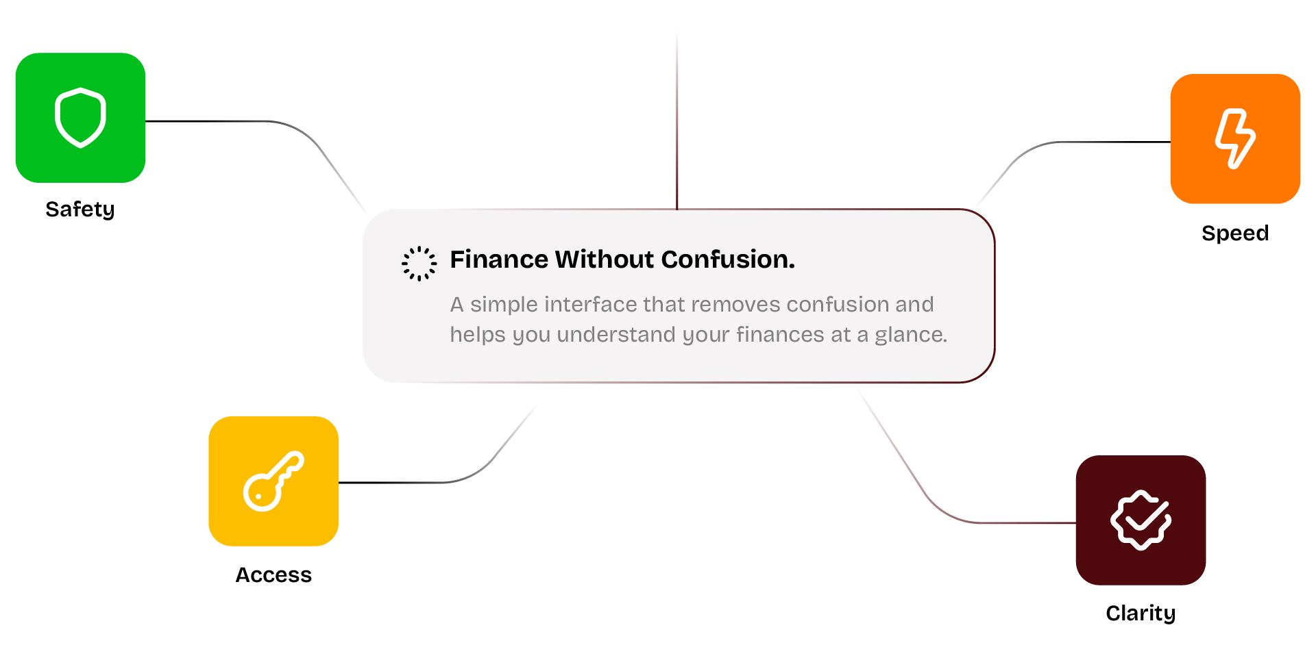 Graphic element representing financial clarity